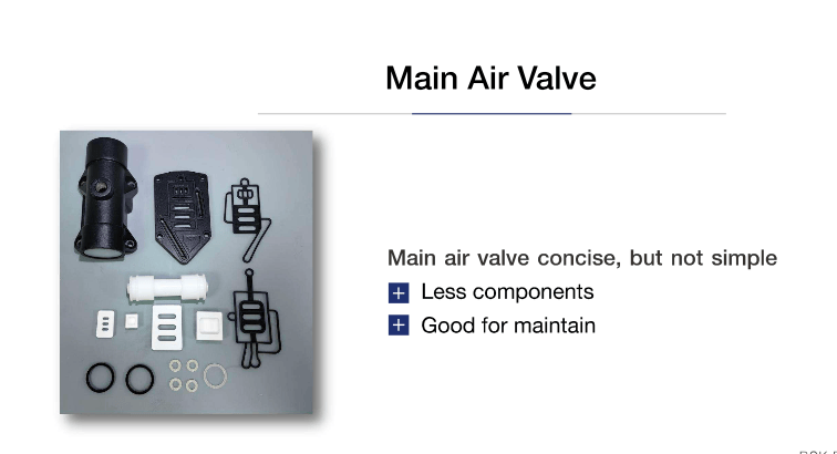 BSK 氣動雙隔膜泵浦業界耗材最少