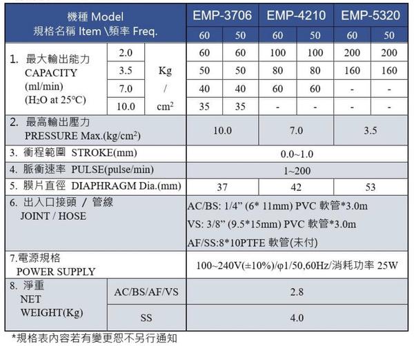 EMP 系列規格表