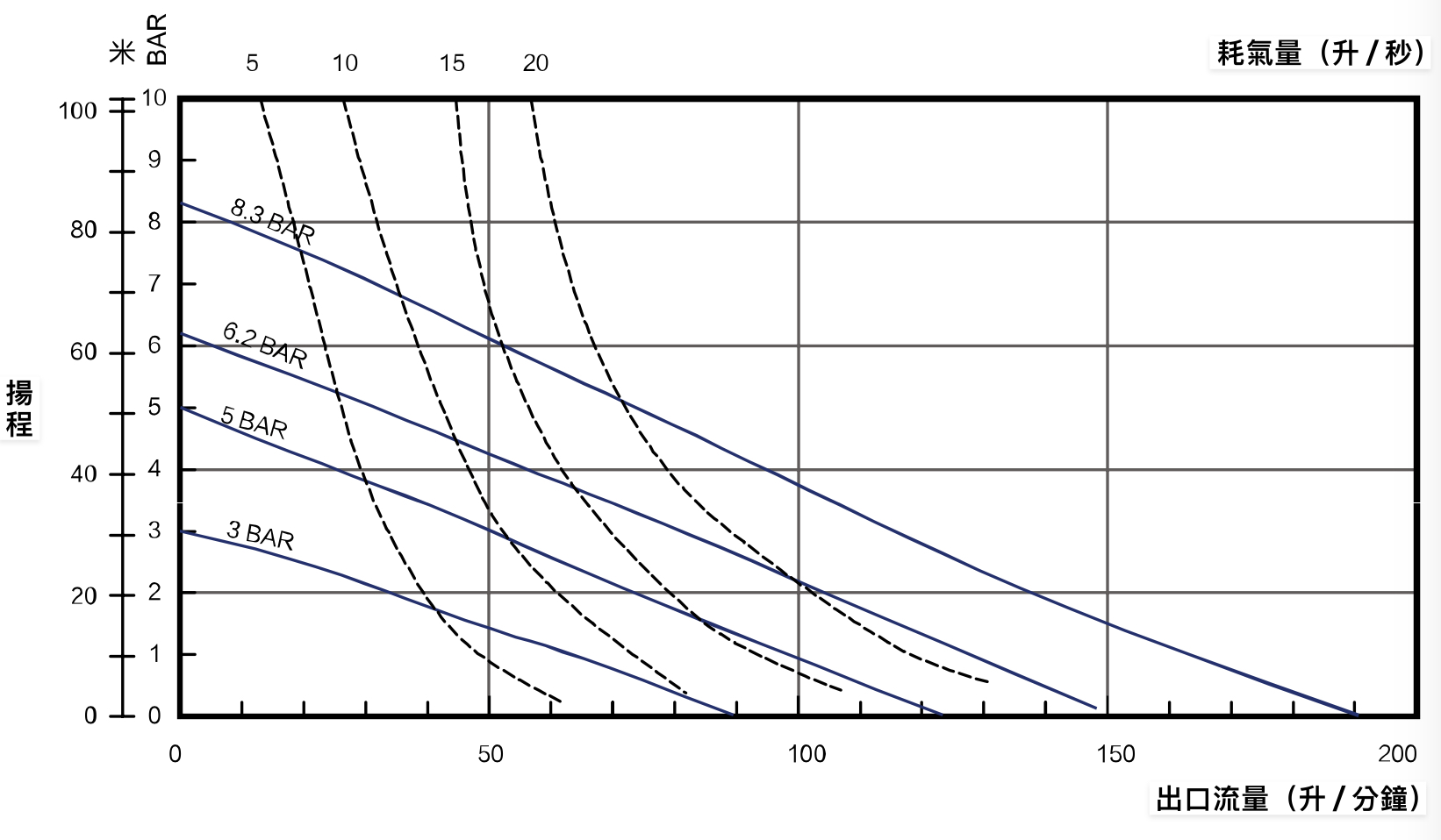 BSK 1 英吋 FDA  食品級氣動雙隔膜泵浦 