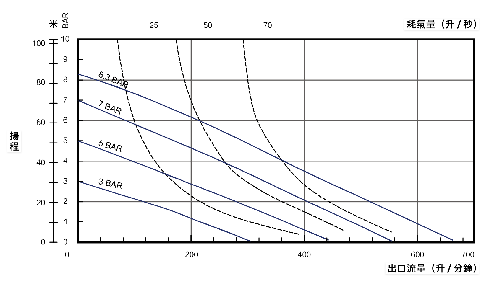 BSK 2 英吋 FDA  食品級氣動雙隔膜泵浦 