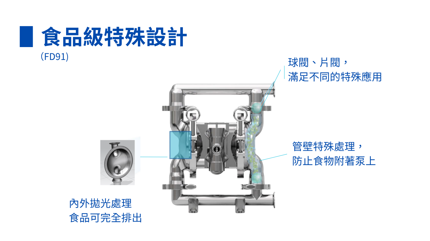 食品級泵浦FD91(3")優勢