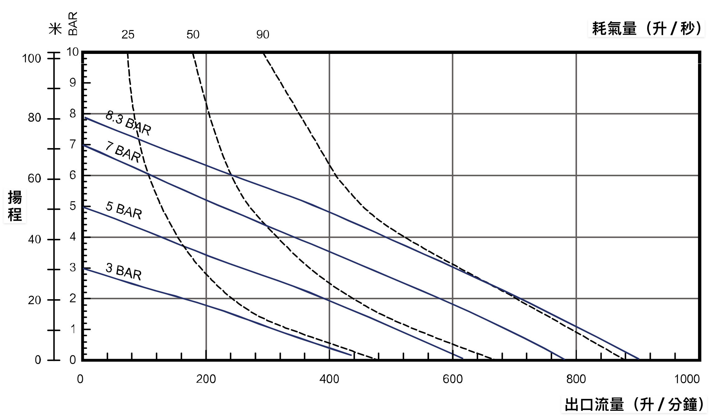 BSK 3 英吋 FDA  食品級氣動雙隔膜泵浦 