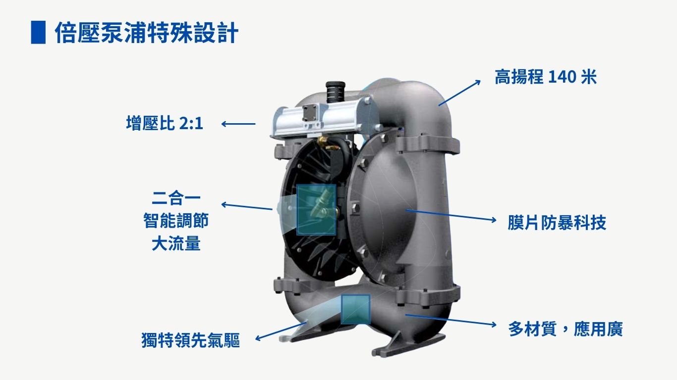倍壓泵浦特殊設計