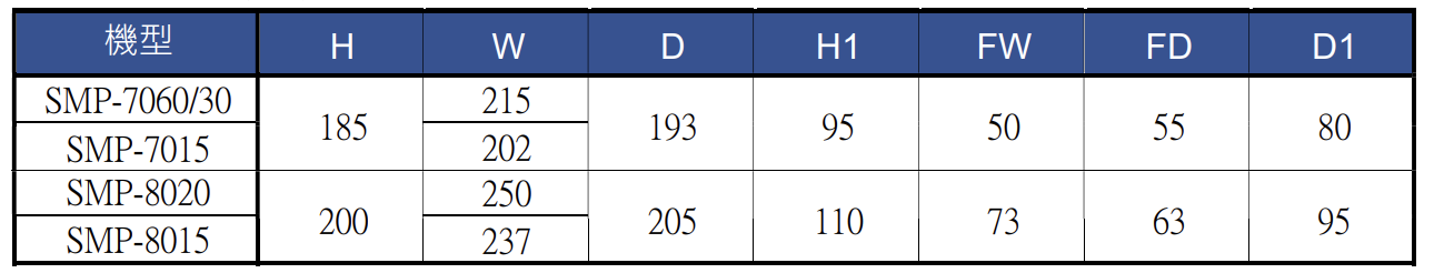 SMP 系列規格表