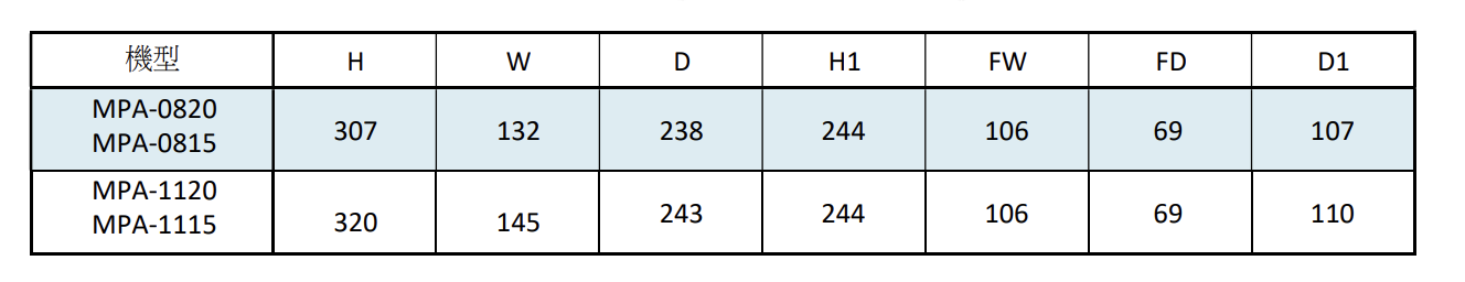 MPA 系列規格表