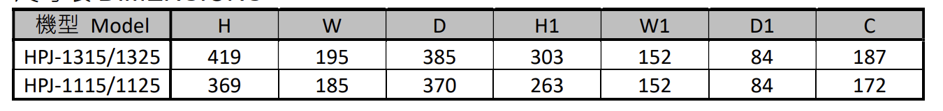 HPJ 系列規格表
