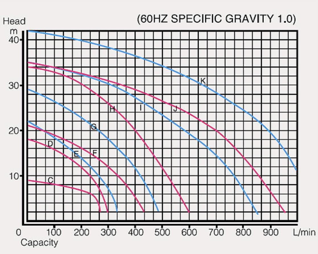 KCL系列規格表60Hz