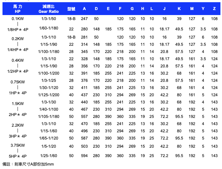 立式齒輪減速機PHSV1