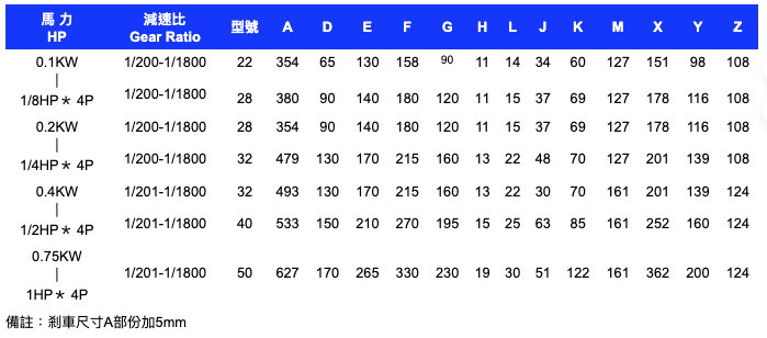 PHSE_H 臥式高比數齒輪減速機2