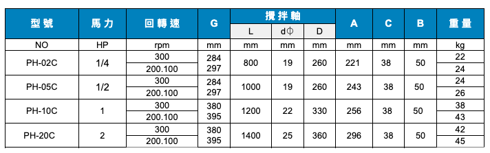可搬式 C 型攪拌機｜多用途工業用攪拌設備2