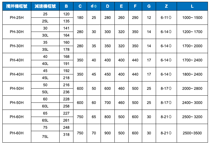 固定式 H 型攪拌機｜高效率工業用液體攪拌設備２