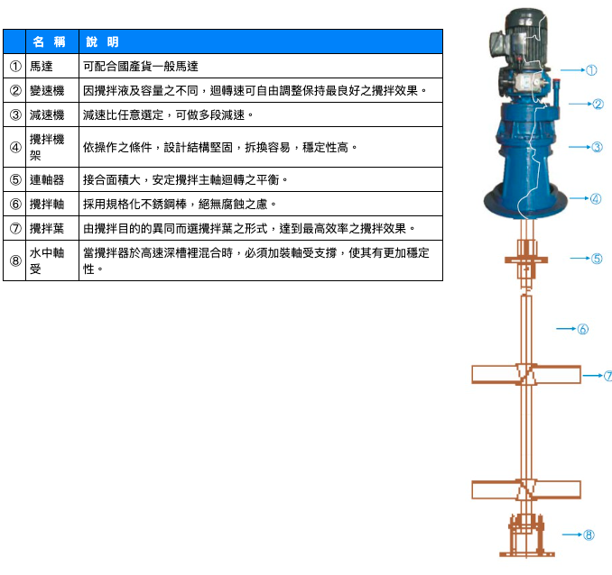 可搬式 C 型攪拌機｜多用途工業用攪拌設備3
