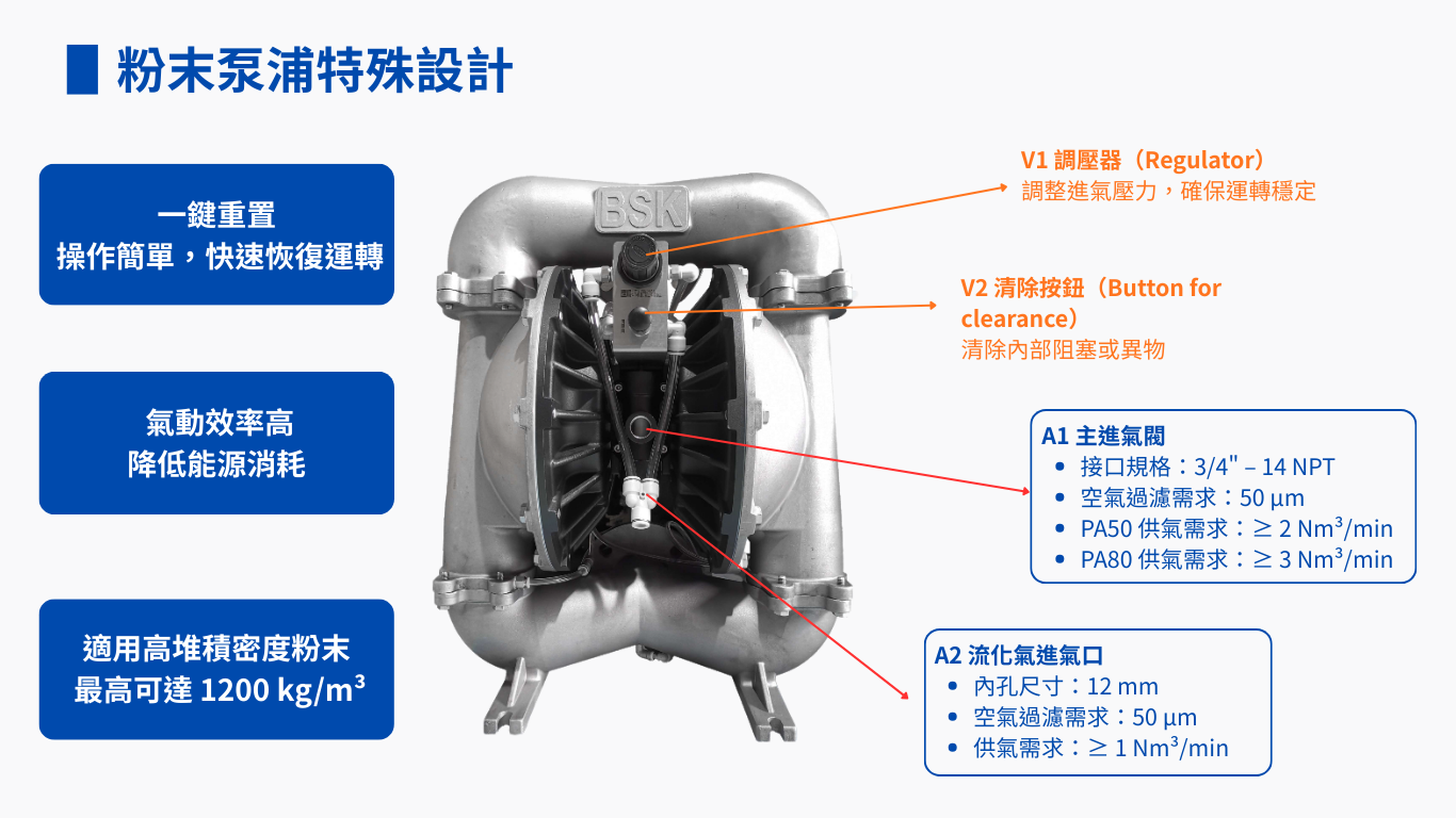 粉末泵浦特殊設計